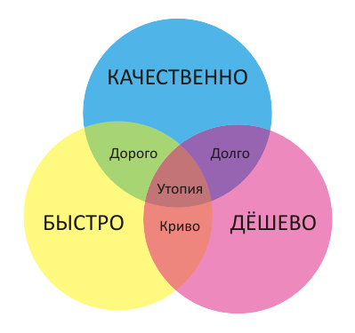 настоящая диаграмма как в настоящем докладе /